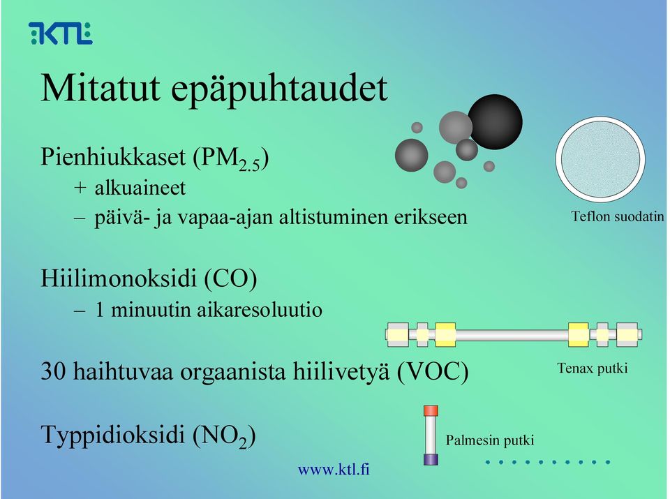 Teflon suodatin Hiilimonoksidi (CO) 1 minuutin aikaresoluutio