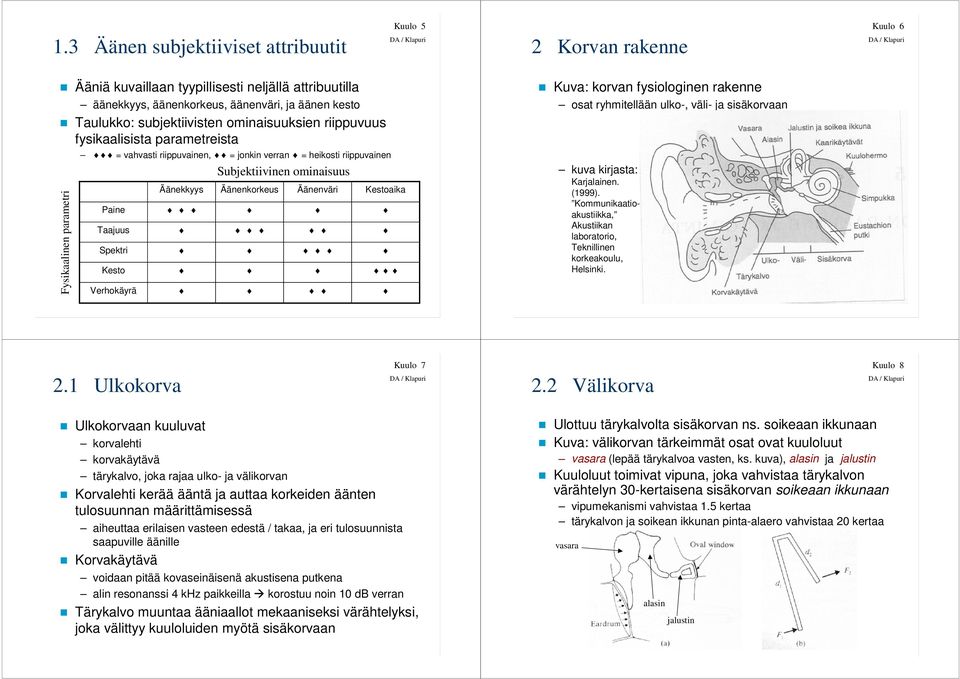 Subjektiivinen ominaisuus Äänenkorkeus Äänenväri Kestoaika Kuva: korvan fysiologinen rakenne osat ryhmitellään ulko-, väli- ja sisäkorvaan kuva kirjasta: Karjalainen. (1999).