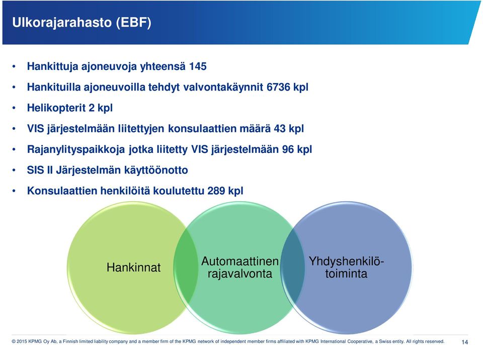 Konsulaattien henkilöitä koulutettu 289 kpl Hankinnat Automaattinen rajavalvonta Yhdyshenkilötoiminta 2015 KPMG Oy Ab, a Finnish limited liability