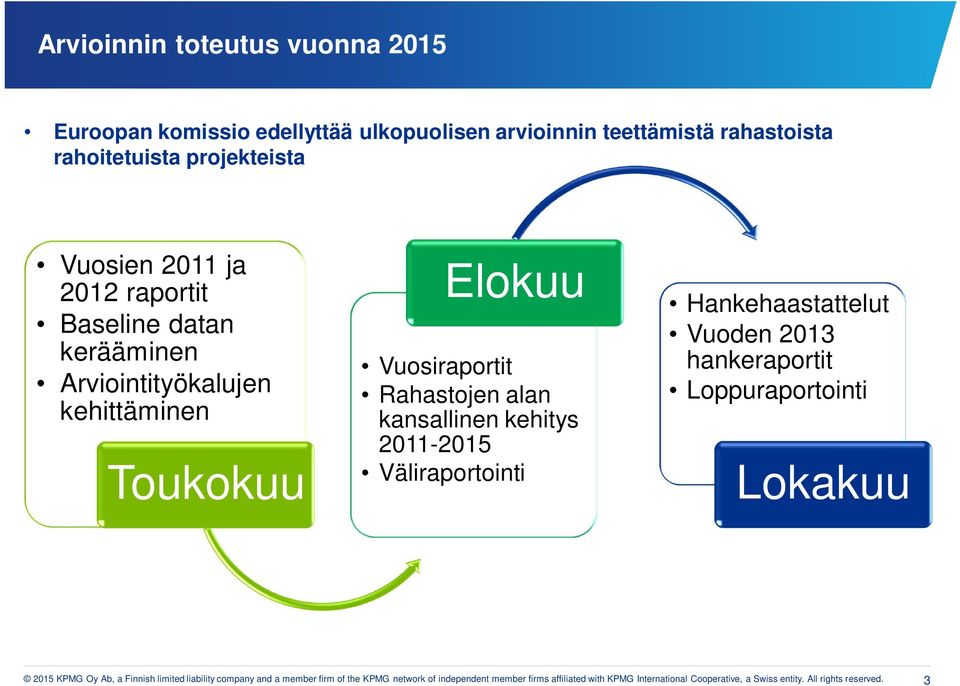 2011-2015 Väliraportointi Hankehaastattelut Vuoden 2013 hankeraportit Loppuraportointi Lokakuu 2015 KPMG Oy Ab, a Finnish limited liability company