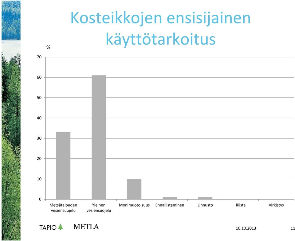 vesiensuojelu Yleinen vesiensuojelu