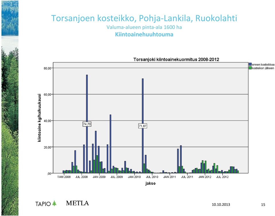 alueen pinta ala 1600 ha