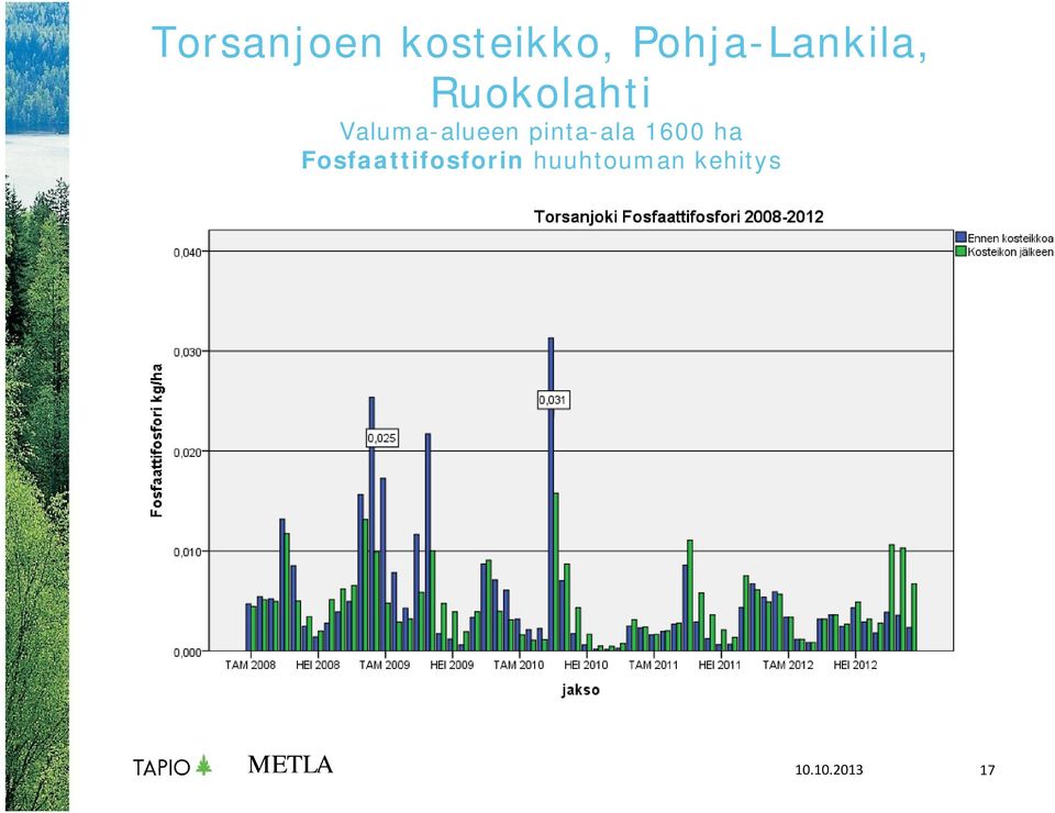 Valuma-alueen pinta-ala 1600 ha