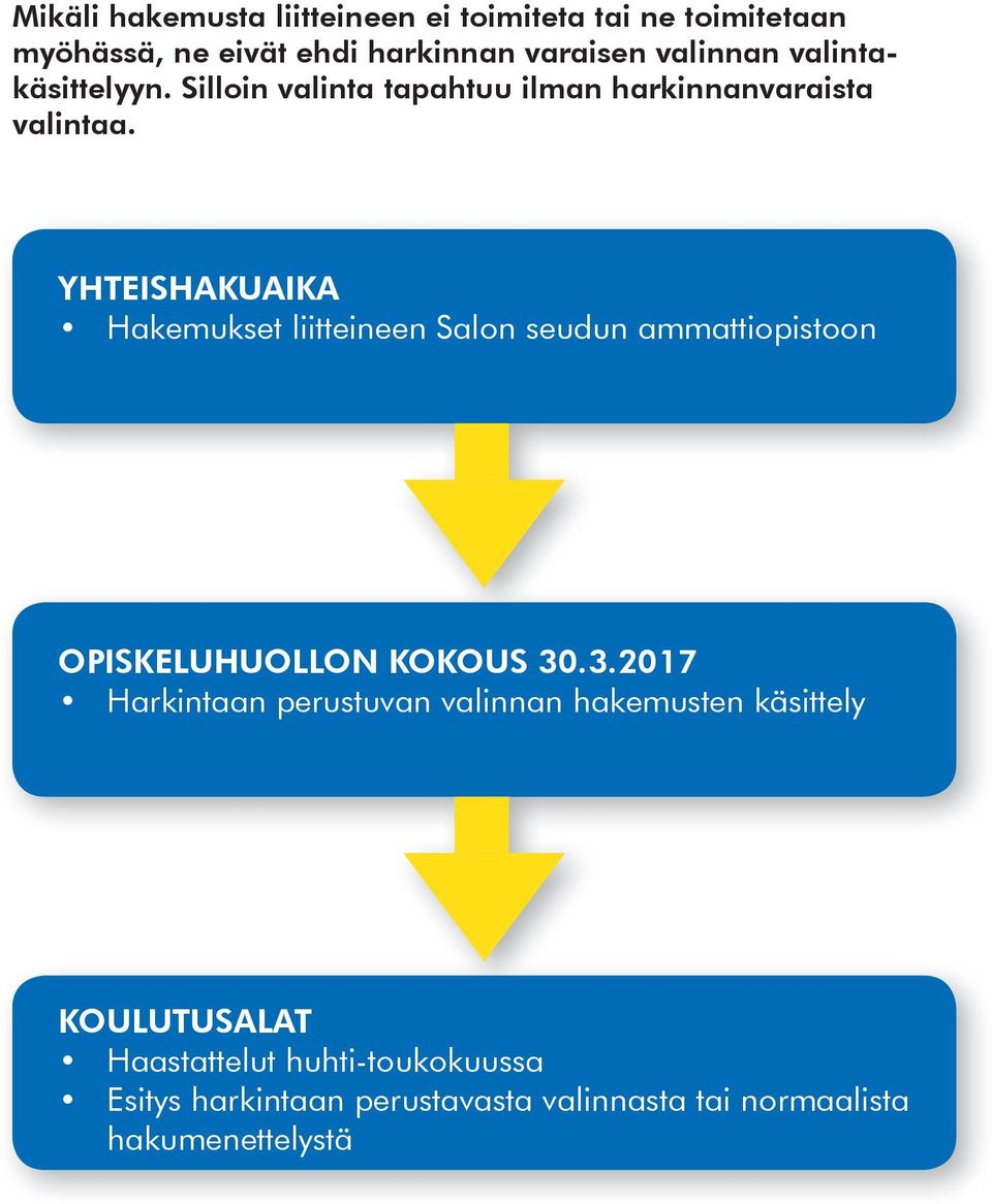 YHTEISHAKUAIKA Hakemukset liitteineen Salon seudun ammattiopistoon OPISKELUHUOLLON KOKOUS 30