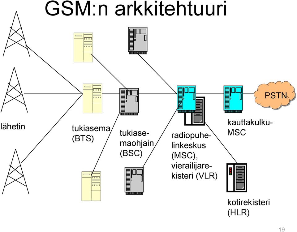 radiopuhelinkeskus (MSC),