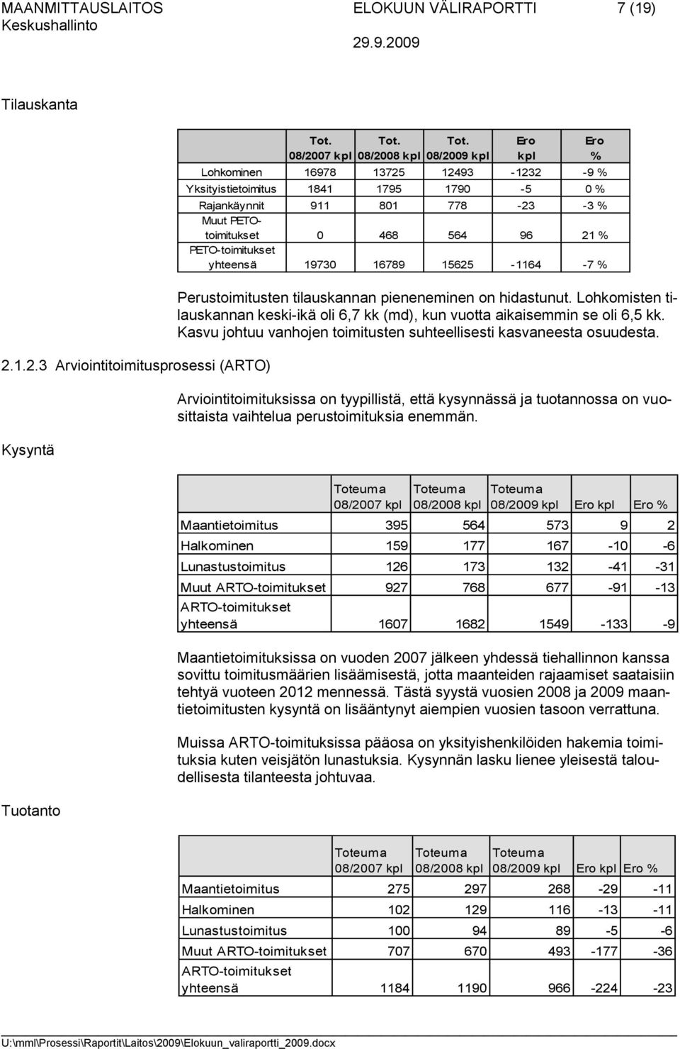 19730 16789 15625-1164 -7 % Perustoimitusten tilauskannan pieneneminen on hidastunut. Lohkomisten tilauskannan keski-ikä oli 6,7 kk (md), kun vuotta aikaisemmin se oli 6,5 kk.