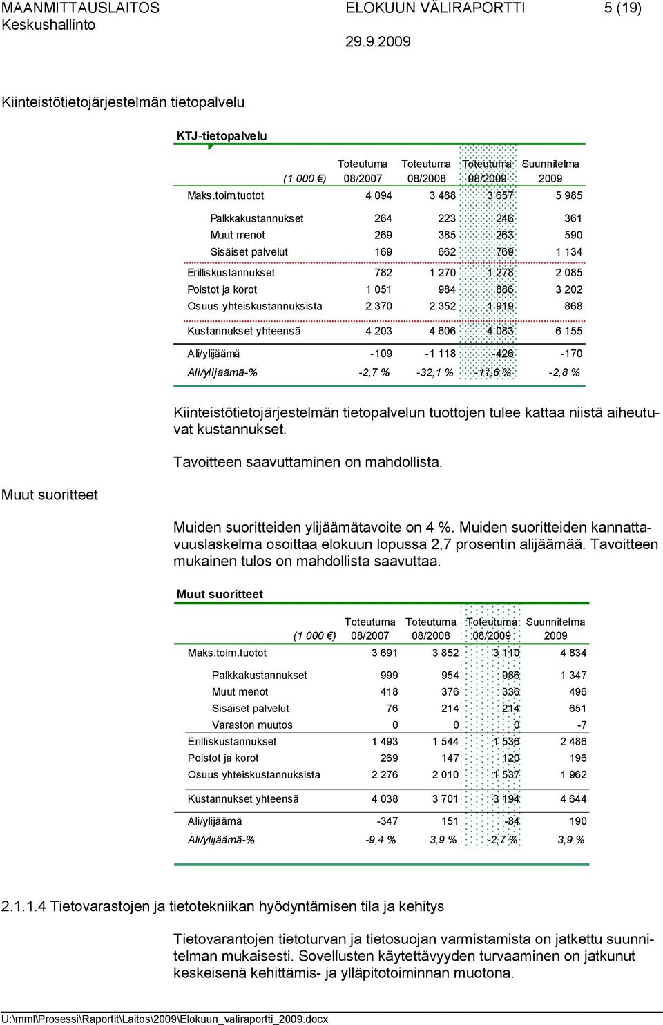 886 3 202 Osuus yhteiskustannuksista 2 370 2 352 1 919 868 Kustannukset yhteensä 4 203 4 606 4 083 6 155 Ali/ylijäämä -109-1 118-426 -170 Ali/ylijäämä-% -2,7 % -32,1 % -11,6 % -2,8 % Muut suoritteet