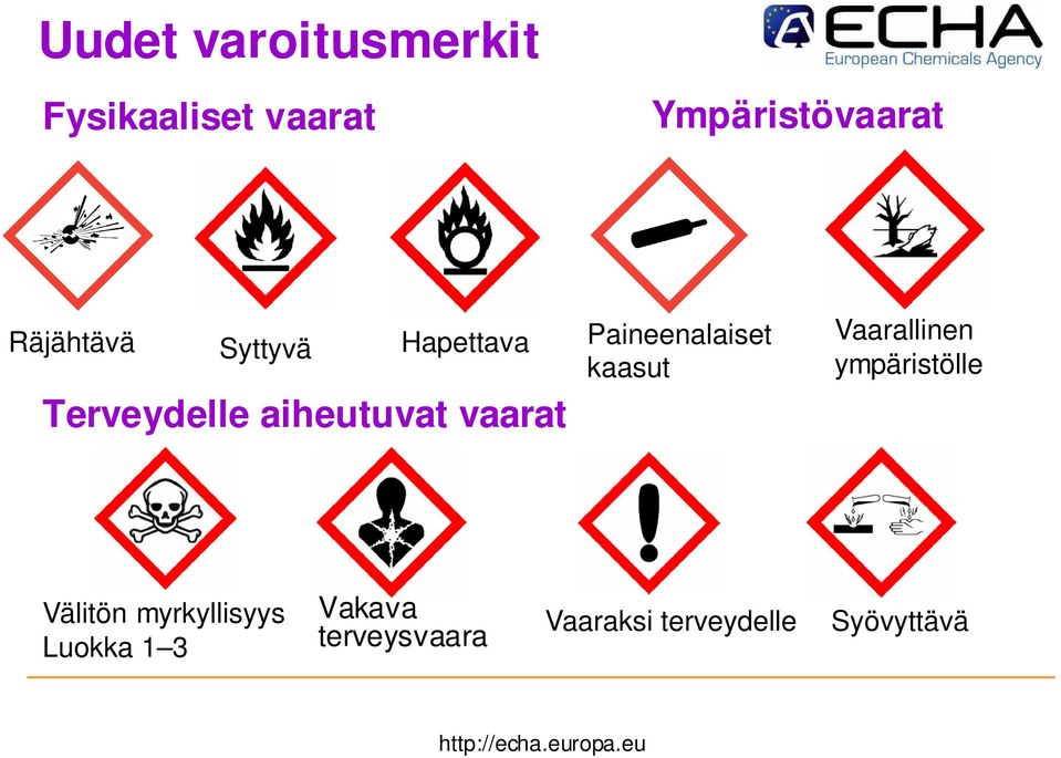 Paineenalaiset kaasut Vaarallinen ympäristölle Välitön