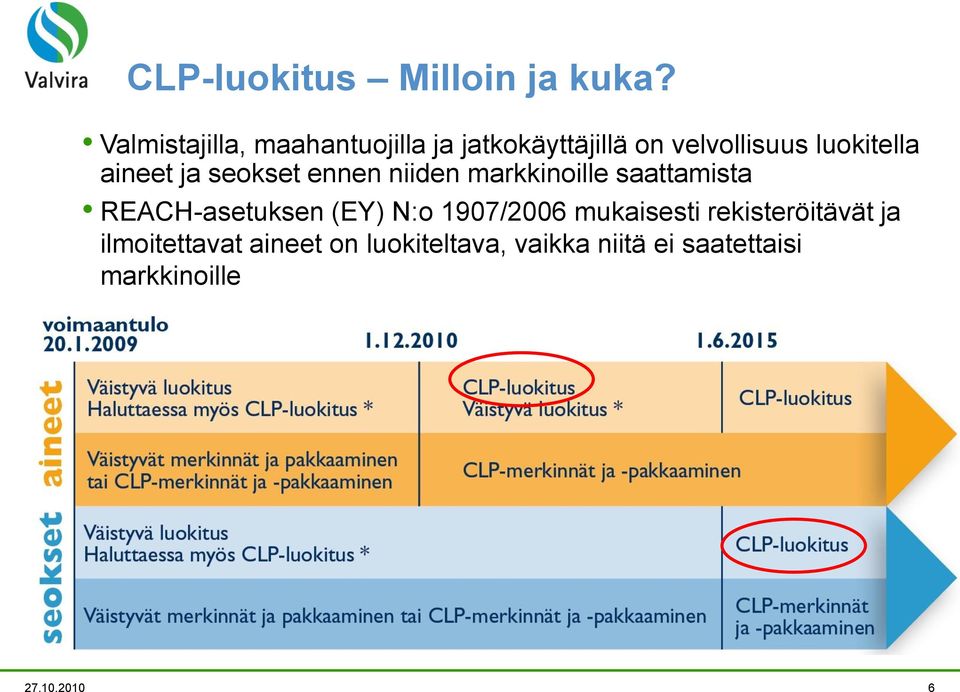 aineet ja seokset ennen niiden markkinoille saattamista REACH-asetuksen (EY)