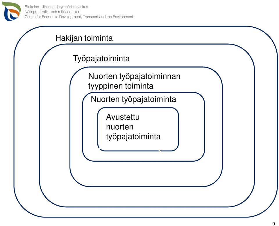 tyyppinen toiminta Nuorten