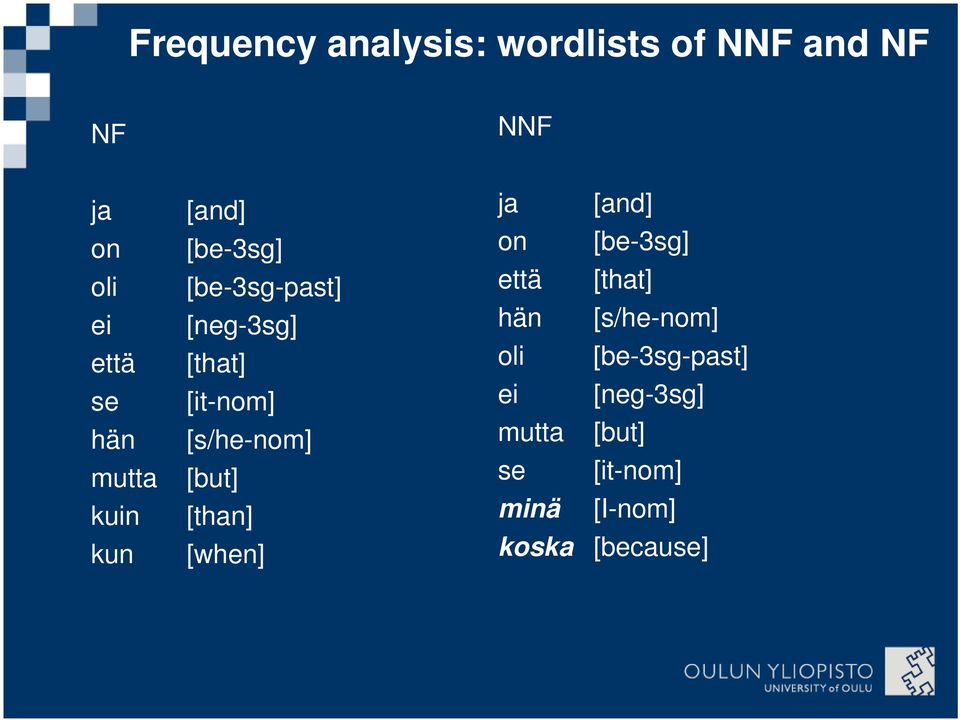 [s/he-nom] [but] [than] [when] ja on että hän oli ei mutta se minä koska
