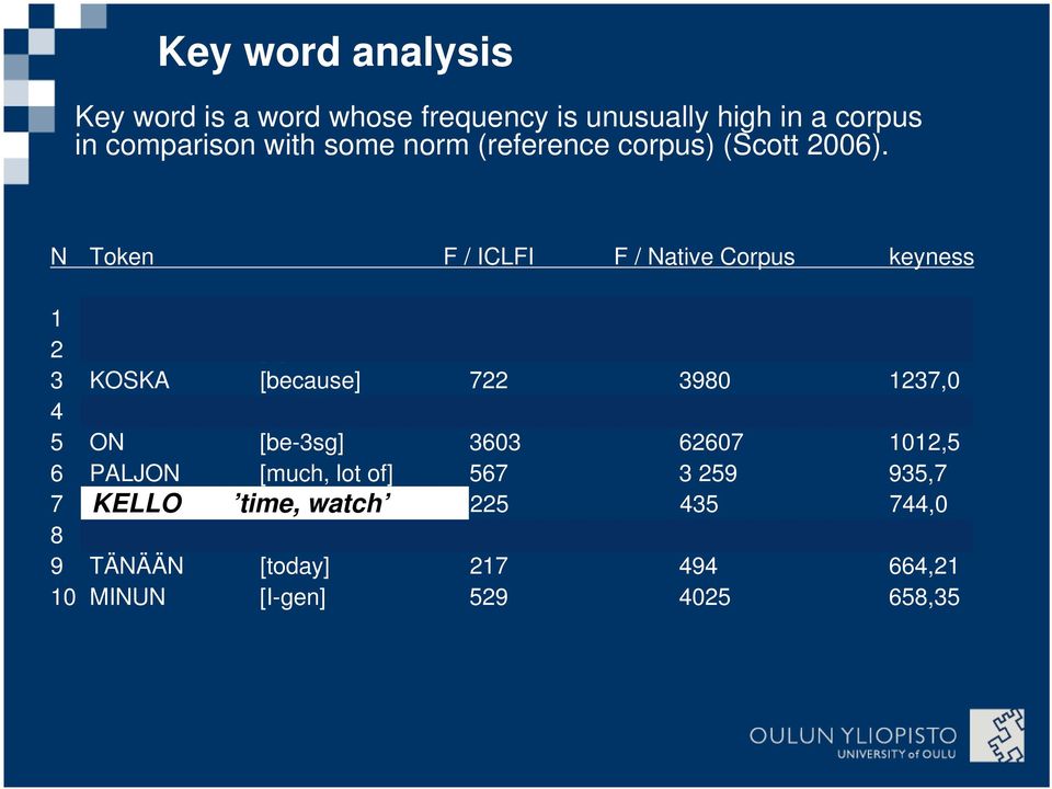 N Token F / ICLFI F / Native Corpus keyness 1 SINUHE [Sinuhe-nom] 233 1 1606,4 2 2007 [#] 193 0 1341,2 3 KOSKA [because] 722 3980