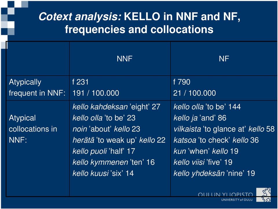 000 kello kahdeksan eight 27 kello olla to be 23 noin about kello 23 herätä to weak up kello 22 kello puoli half 17