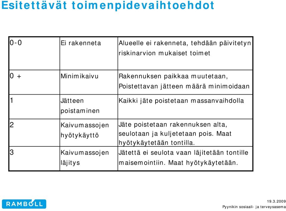 Poistettavan jätteen määrä minimoidaan Kaikki jäte poistetaan massanvaihdolla Jäte poistetaan rakennuksen alta, seulotaan