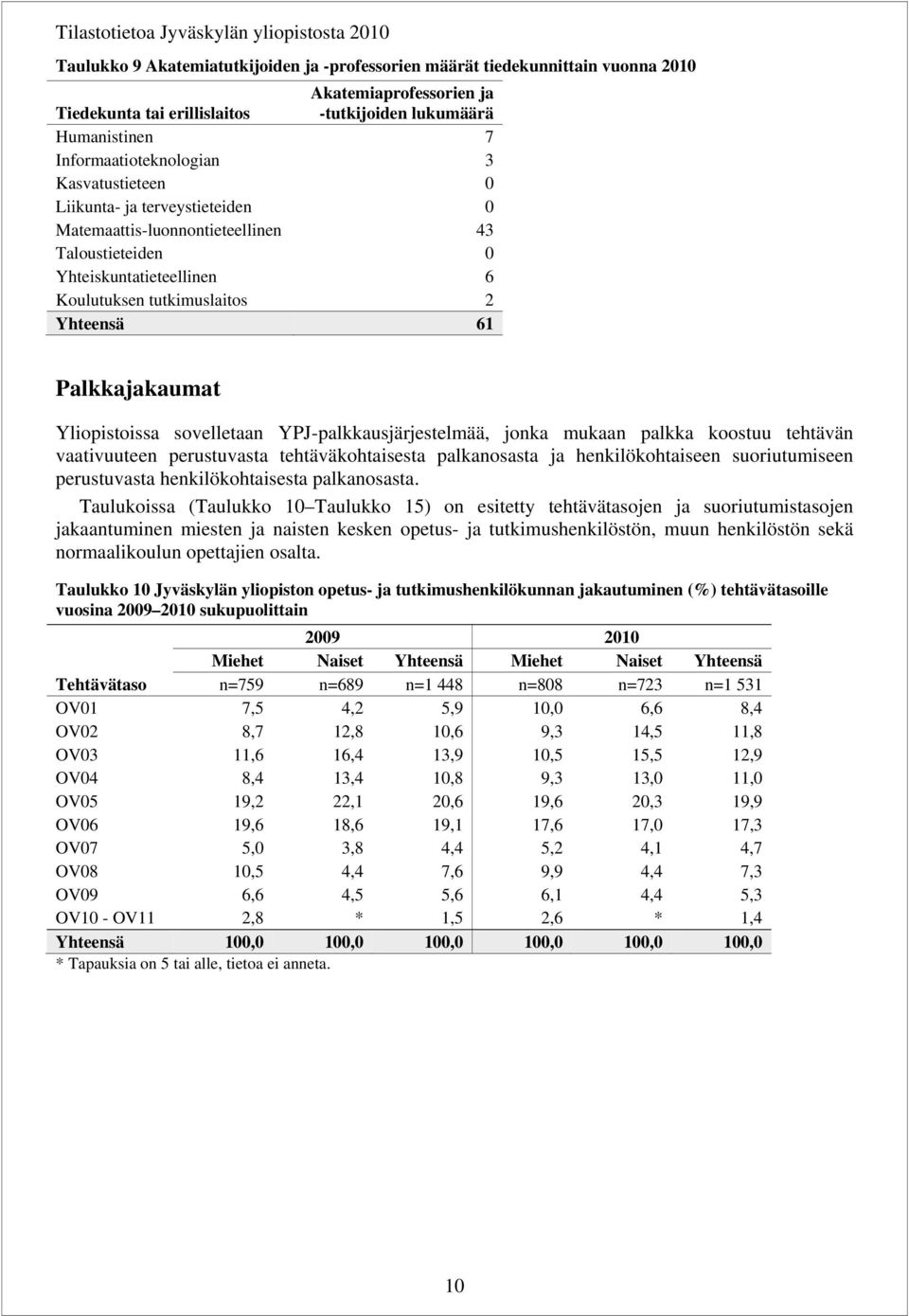 Yhteensä 61 Palkkajakaumat Yliopistoissa sovelletaan YPJ-palkkausjärjestelmää, jonka mukaan palkka koostuu tehtävän vaativuuteen perustuvasta tehtäväkohtaisesta palkanosasta ja henkilökohtaiseen