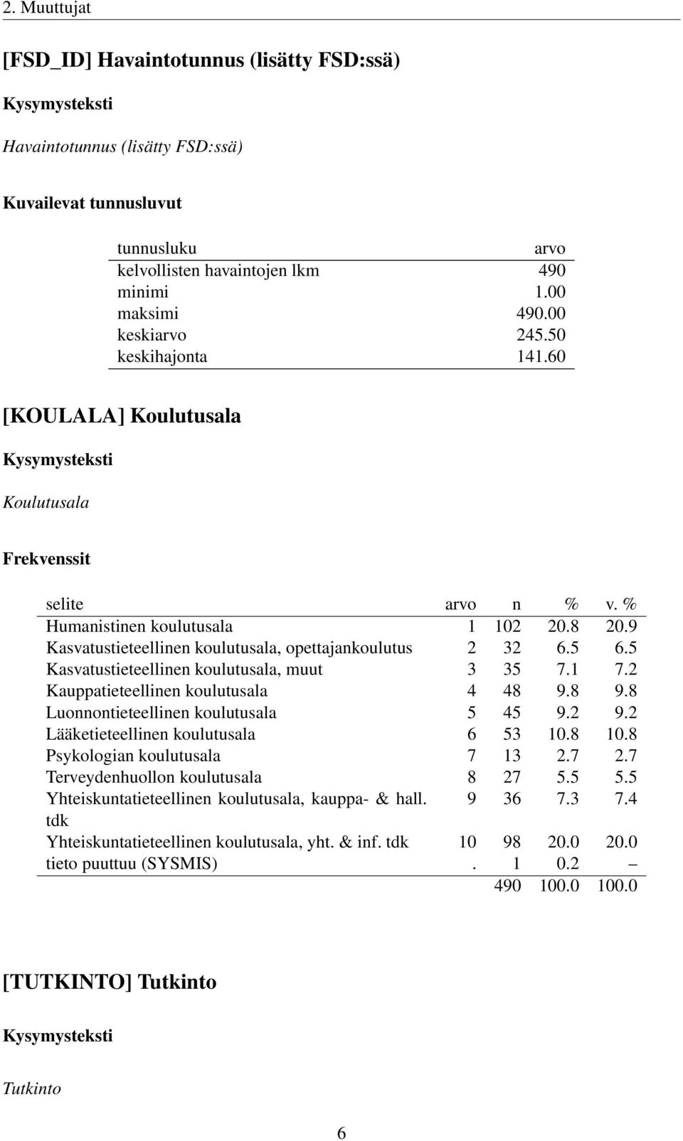 5 Kasvatustieteellinen koulutusala, muut 3 35 7.1 7.2 Kauppatieteellinen koulutusala 4 48 9.8 9.8 Luonnontieteellinen koulutusala 5 45 9.2 9.2 Lääketieteellinen koulutusala 6 53 10.8 10.