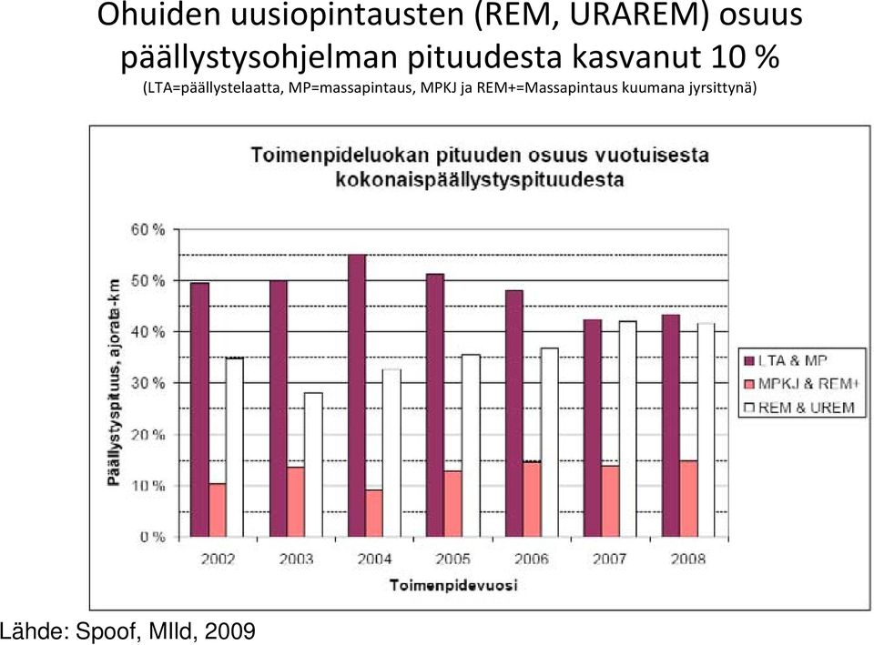 (LTA=päällystelaatta, MP=massapintaus, MPKJ ja