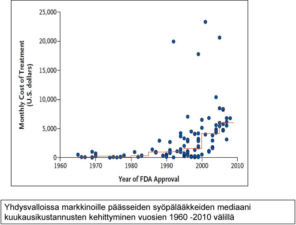 mediaani kuukausikustannusten