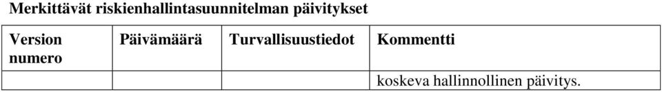 päivitykset Version numero