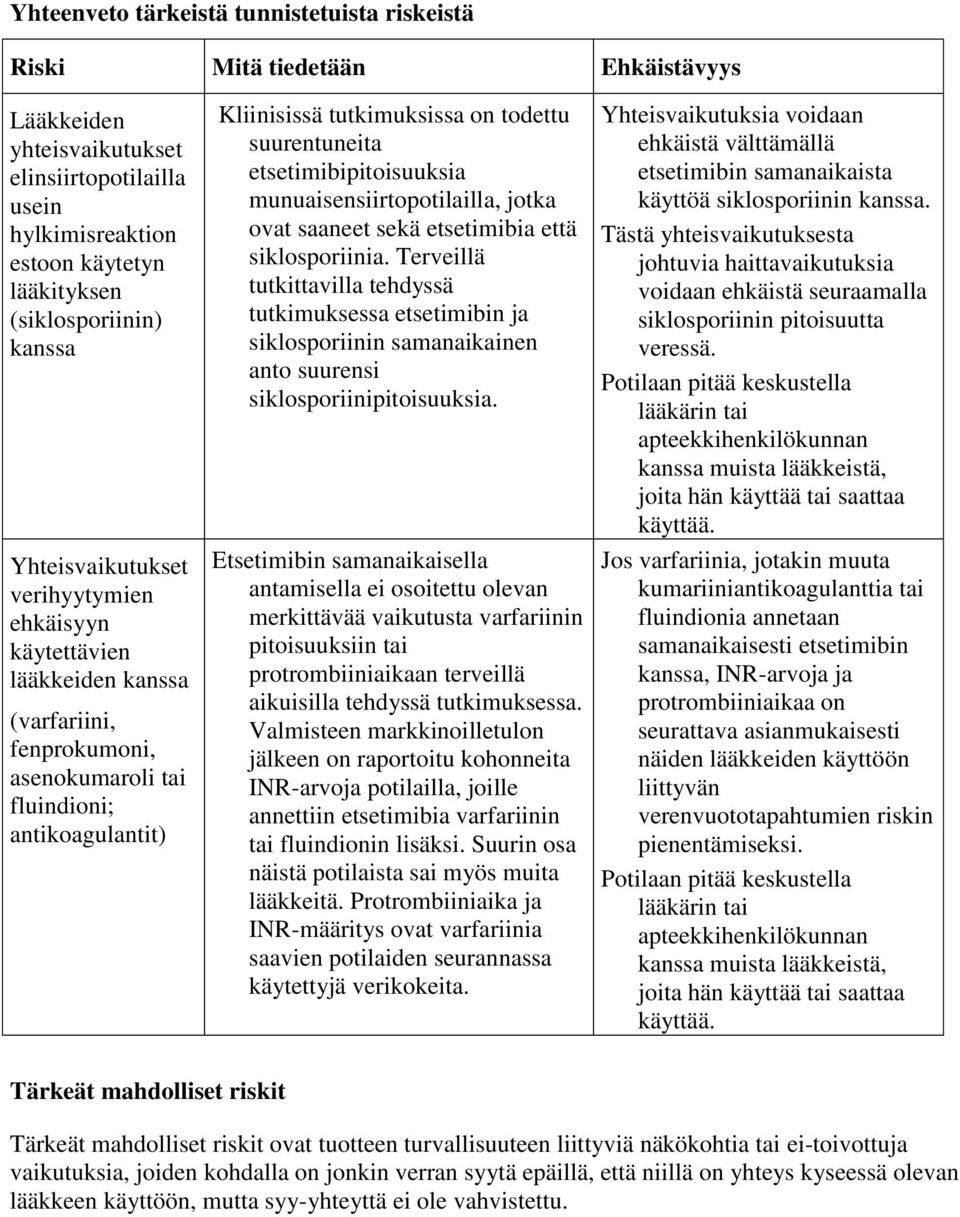 suurentuneita etsetimibipitoisuuksia munuaisensiirtopotilailla, jotka ovat saaneet sekä etsetimibia että siklosporiinia.