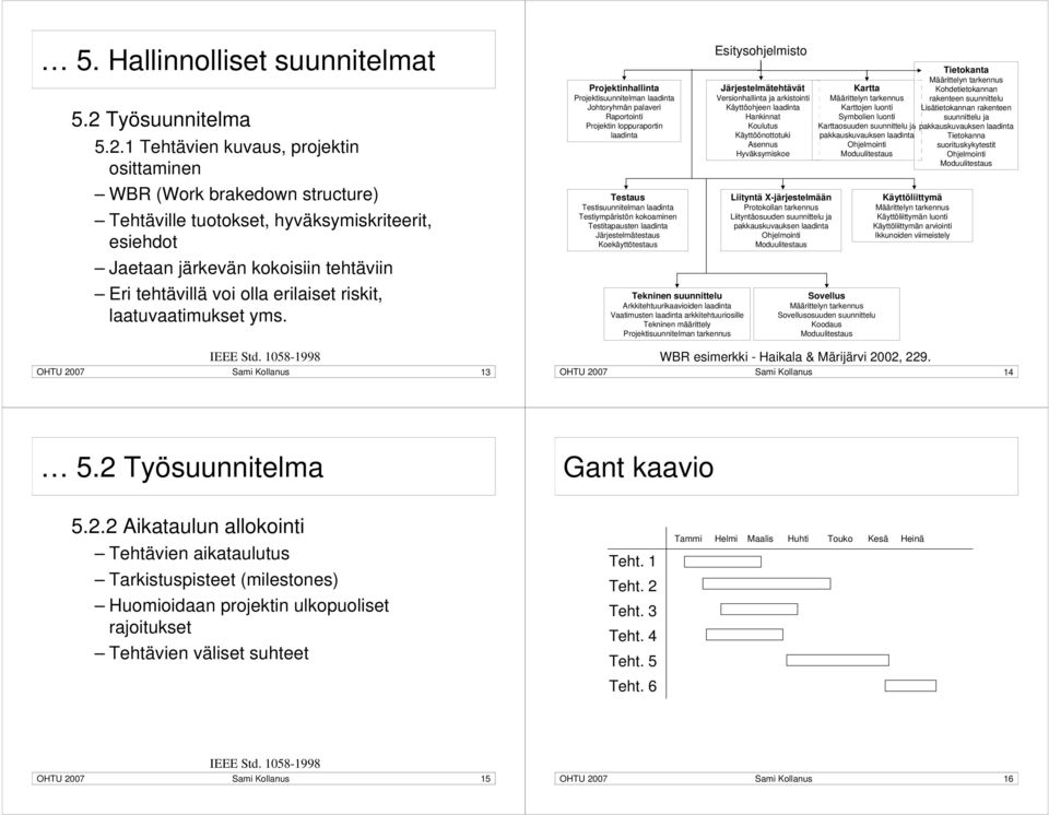 1 Tehtävien kuvaus, projektin osittaminen WBR (Work brakedown structure) Tehtäville tuotokset, hyväksymiskriteerit, esiehdot Jaetaan järkevän kokoisiin tehtäviin Eri tehtävillä voi olla erilaiset