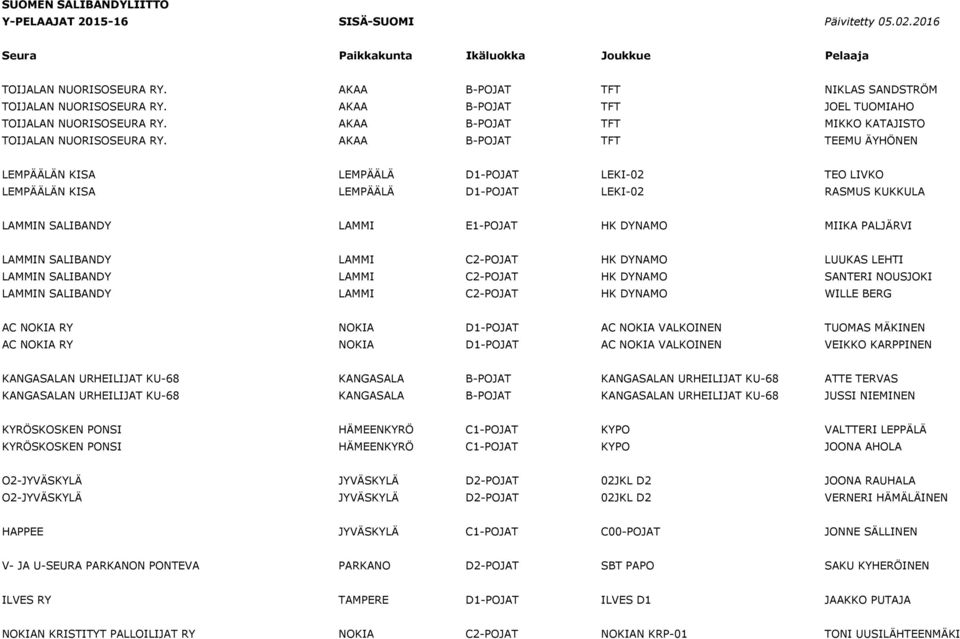AKAA B-POJAT TFT TEEMU ÄYHÖNEN LEMPÄÄLÄN KISA LEMPÄÄLÄ D1-POJAT LEKI-02 TEO LIVKO LEMPÄÄLÄN KISA LEMPÄÄLÄ D1-POJAT LEKI-02 RASMUS KUKKULA LAMMIN SALIBANDY LAMMI E1-POJAT HK DYNAMO MIIKA PALJÄRVI