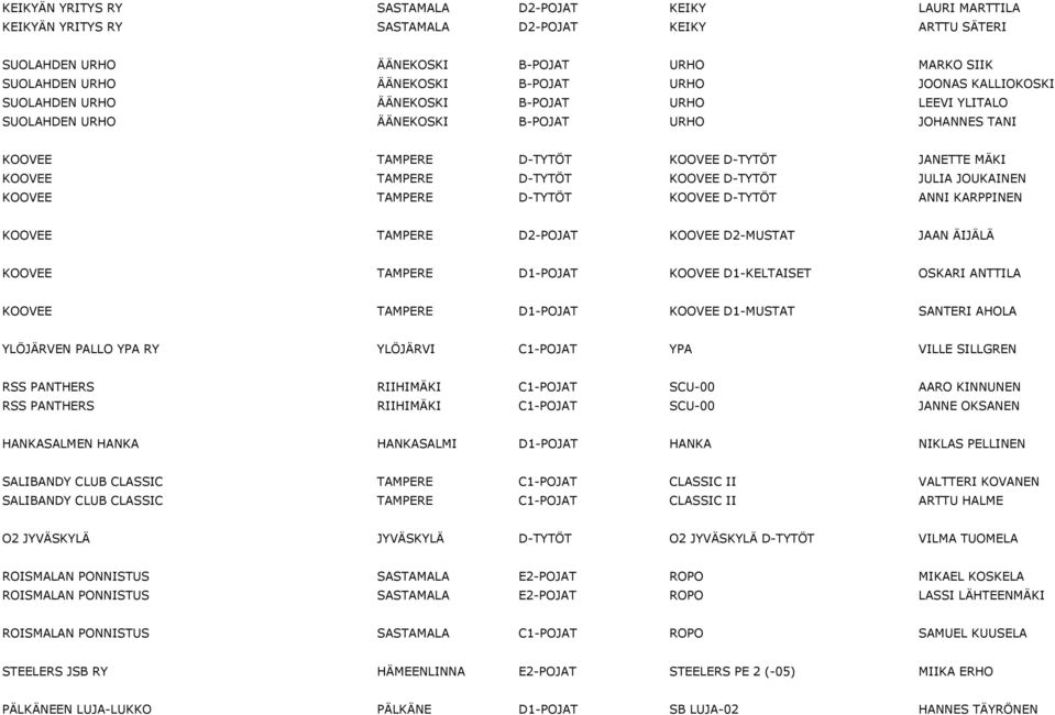 D-TYTÖT KOOVEE D-TYTÖT JULIA JOUKAINEN KOOVEE TAMPERE D-TYTÖT KOOVEE D-TYTÖT ANNI KARPPINEN KOOVEE TAMPERE D2-POJAT KOOVEE D2-MUSTAT JAAN ÄIJÄLÄ KOOVEE TAMPERE D1-POJAT KOOVEE D1-KELTAISET OSKARI