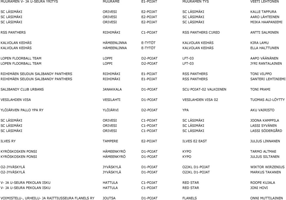 HÄMEENLINNA E-TYTÖT KALVOLAN KEIHÄS ELLA HALTTUNEN LOPEN FLOORBALL TEAM LOPPI D2-POJAT LFT-03 AAPO VÄÄNÄNEN LOPEN FLOORBALL TEAM LOPPI D2-POJAT LFT-03 JYRI RANTALAINEN RIIHIMÄEN SEUDUN SALIBANDY