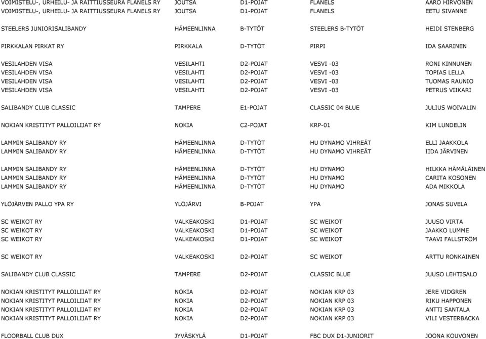 VESILAHTI D2-POJAT VESVI -03 TOPIAS LELLA VESILAHDEN VISA VESILAHTI D2-POJAT VESVI -03 TUOMAS RAUNIO VESILAHDEN VISA VESILAHTI D2-POJAT VESVI -03 PETRUS VIIKARI SALIBANDY CLUB CLASSIC TAMPERE