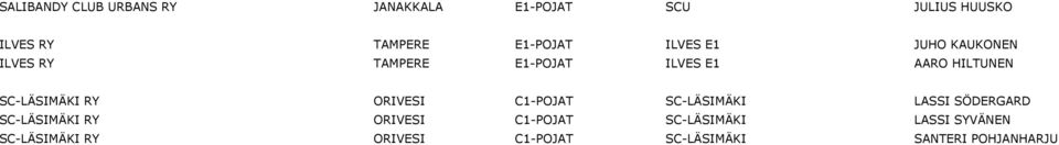 SC-LÄSIMÄKI RY ORIVESI C1-POJAT SC-LÄSIMÄKI LASSI SÖDERGARD SC-LÄSIMÄKI RY ORIVESI