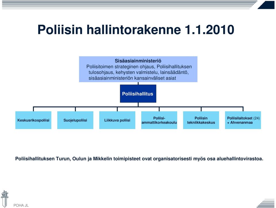 lainsäädäntö, sisäasiainministeriön kansainväliset asiat Poliisihallitus Keskusrikospoliisi Suojelupoliisi Liikkuva