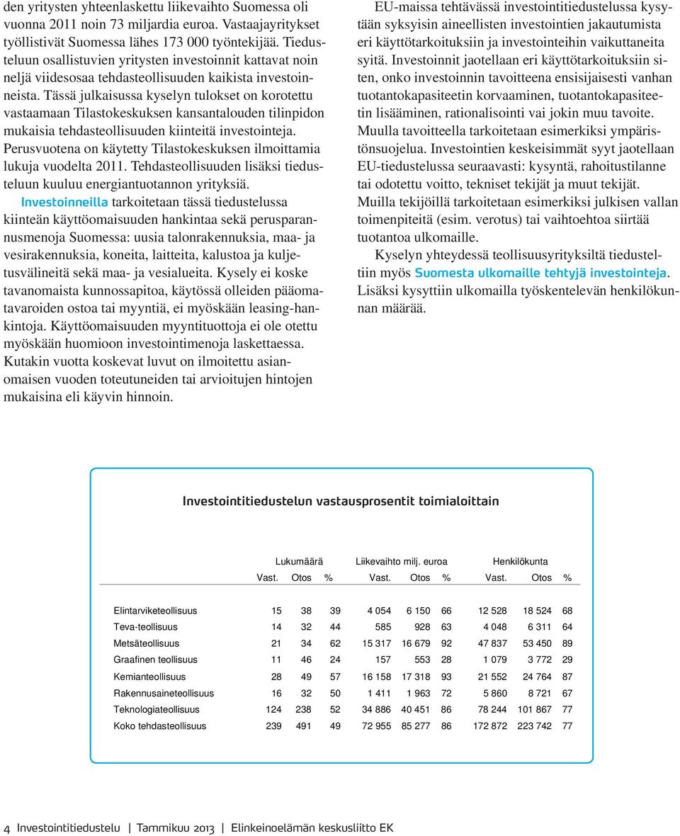 Tässä julkaisussa kyselyn tulokset on korotettu vastaamaan Tilastokeskuksen kansantalouden tilinpidon mukaisia tehdasteollisuuden kiinteitä investointeja.