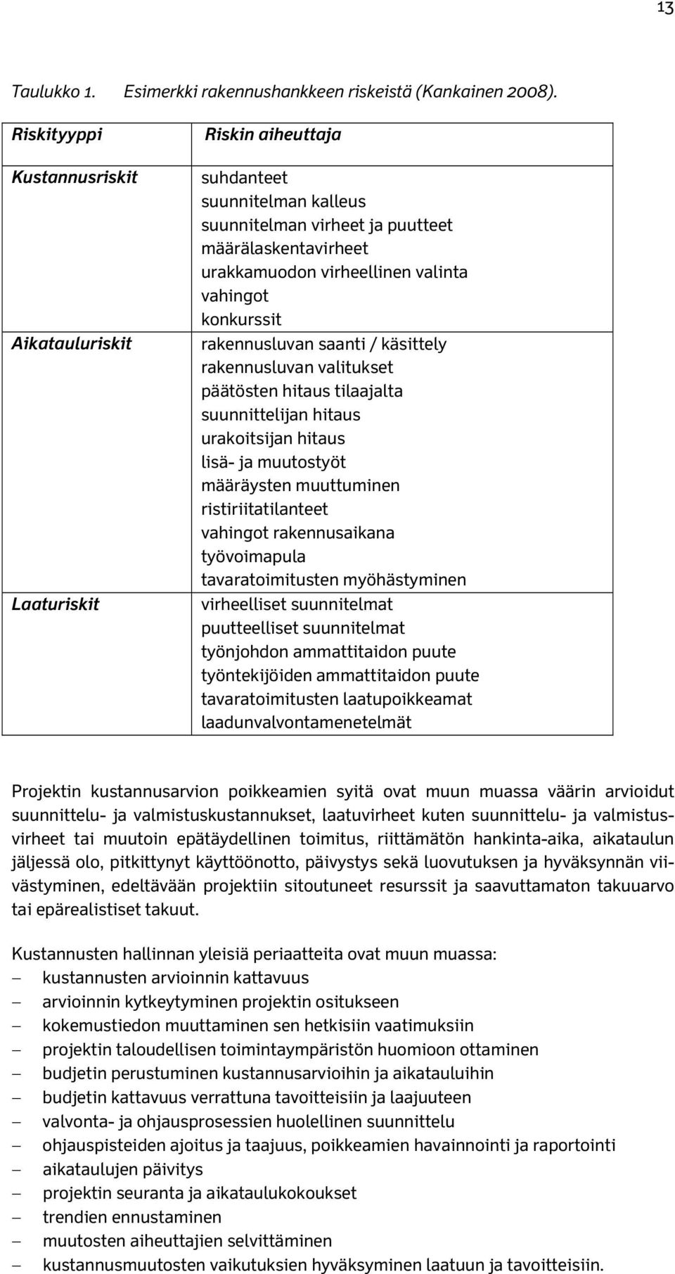 vahingot konkurssit rakennusluvan saanti / käsittely rakennusluvan valitukset päätösten hitaus tilaajalta suunnittelijan hitaus urakoitsijan hitaus lisä- ja muutostyöt määräysten muuttuminen