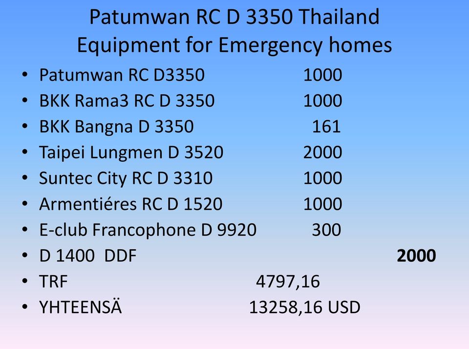 Lungmen D 3520 2000 Suntec City RC D 3310 1000 Armentiéres RC D 1520