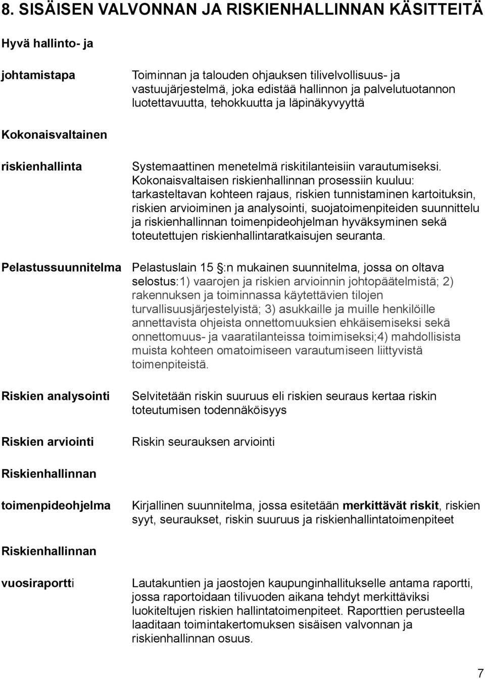 Kokonaisvaltaisen riskienhallinnan prosessiin kuuluu: tarkasteltavan kohteen rajaus, riskien tunnistaminen kartoituksin, riskien arvioiminen ja analysointi, suojatoimenpiteiden suunnittelu ja