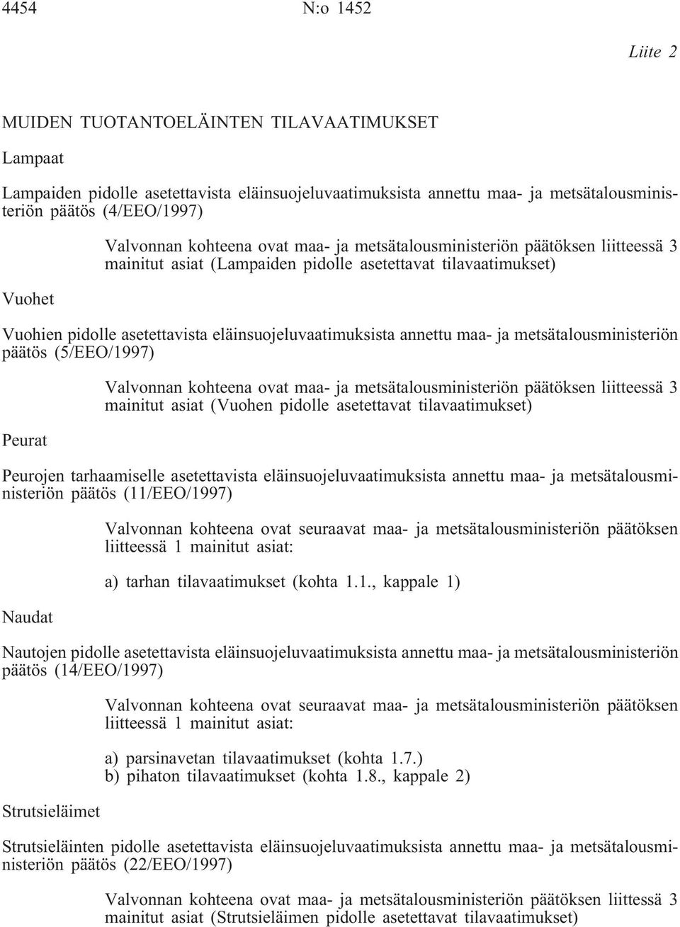 annettu maa- ja metsätalousministeriön päätös (5/EEO/1997) Peurat Valvonnan kohteena ovat maa- ja metsätalousministeriön päätöksen liitteessä 3 mainitut asiat (Vuohen pidolle asetettavat