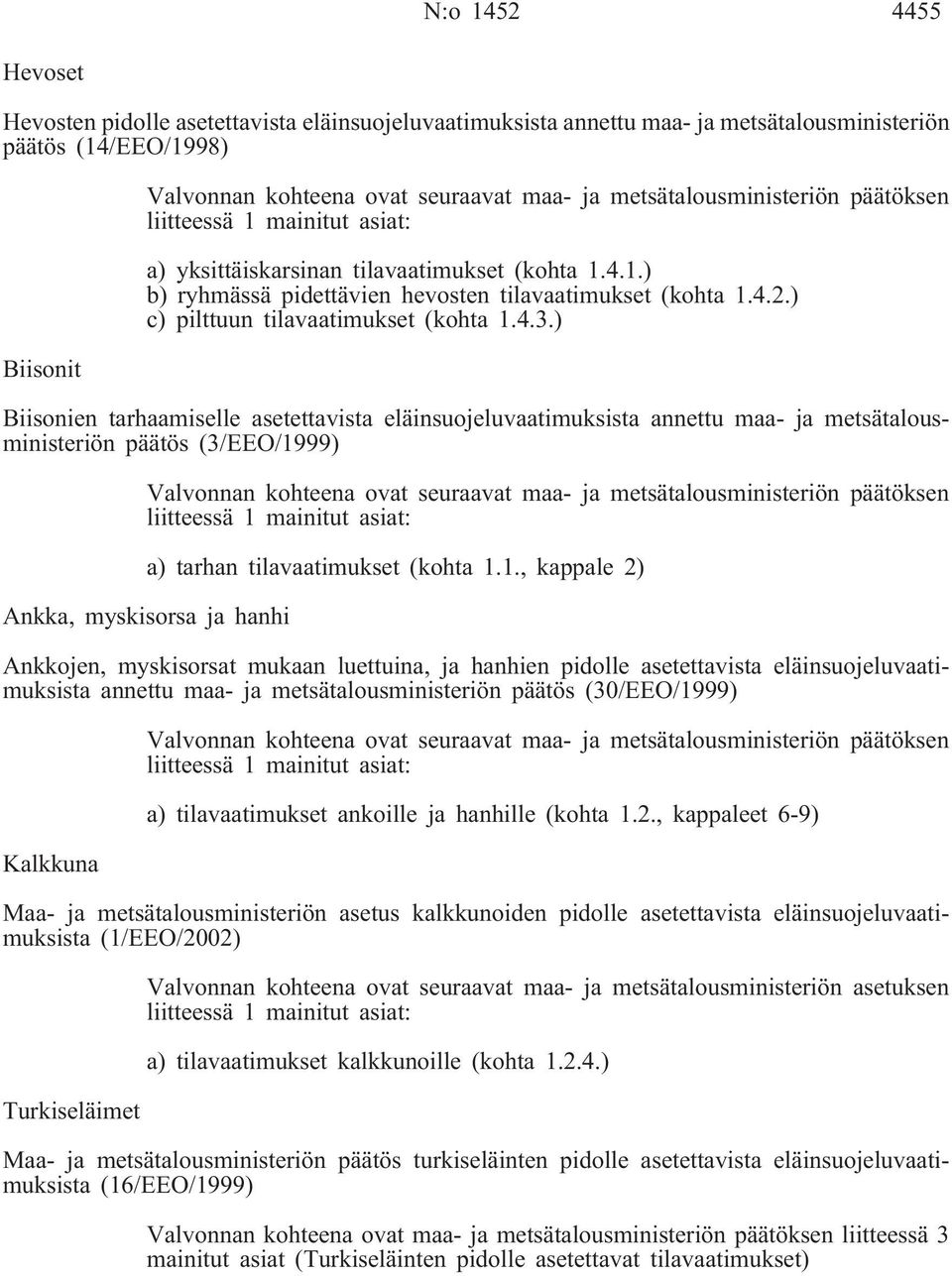 ) Biisonien tarhaamiselle asetettavista eläinsuojeluvaatimuksista annettu maa- ja metsätalousministeriön päätös (3/EEO/1999) Valvonnan kohteena ovat seuraavat maa- ja metsätalousministeriön päätöksen