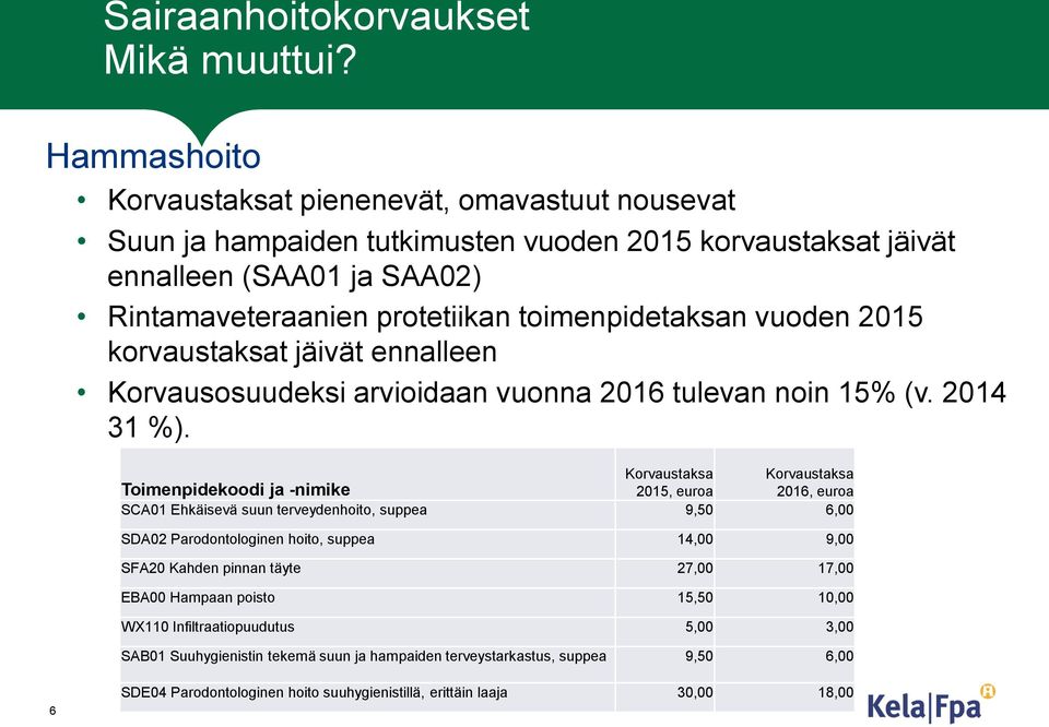 toimenpidetaksan vuoden 2015 korvaustaksat jäivät ennalleen Korvausosuudeksi arvioidaan vuonna 2016 tulevan noin 15% (v. 2014 31 %).