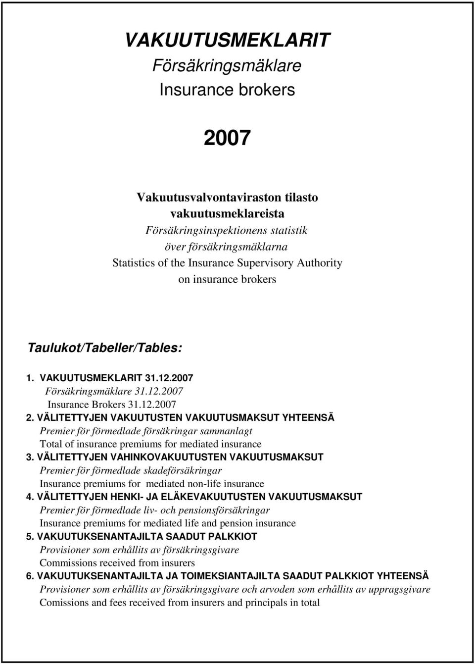 VÄLITETTYJEN VAKUUTUSTEN VAKUUTUSMAKSUT YHTEENSÄ Premier för förmedlade försäkringar sammanlagt Total of insurance premiums for mediated insurance 3.