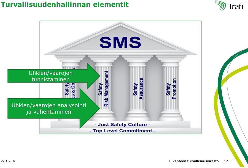 Uhkien/vaarojen analysointi ja