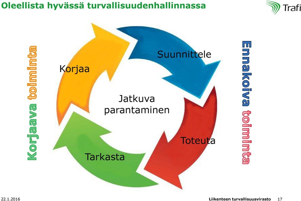 Suunnittele Jatkuva parantaminen