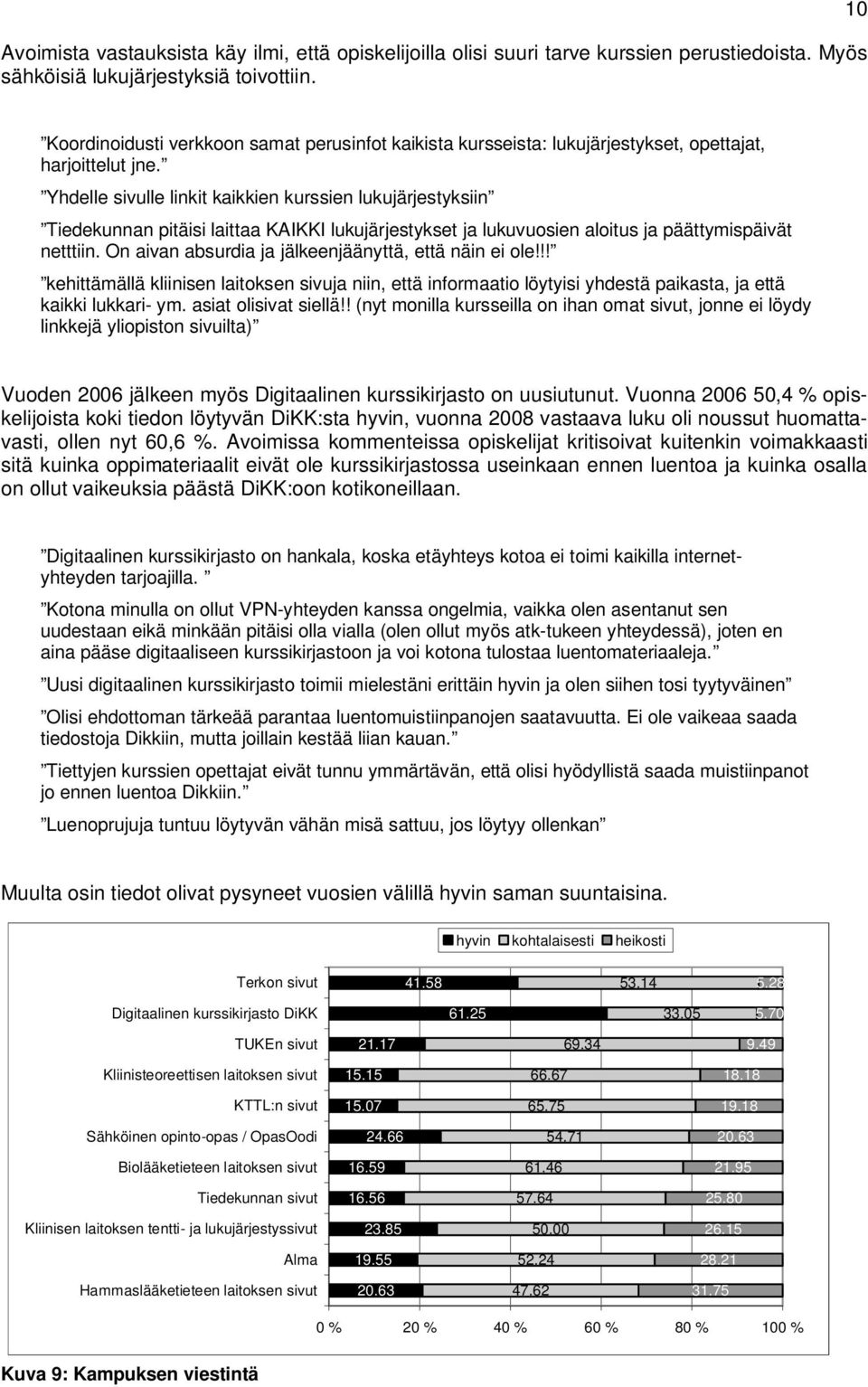 Yhdelle sivulle linkit kaikkien kurssien lukujärjestyksiin Tiedekunnan pitäisi laittaa KAIKKI lukujärjestykset ja lukuvuosien aloitus ja päättymispäivät netttiin.