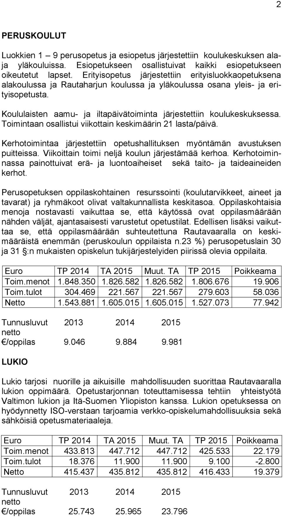Koululaisten aamu- ja iltapäivätoiminta järjestettiin koulukeskuksessa. Toimintaan osallistui viikottain keskimäärin 21 lasta/päivä.