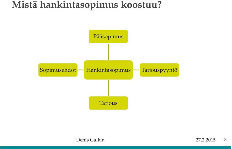 Hankintasopimus Tarjouspyyntö