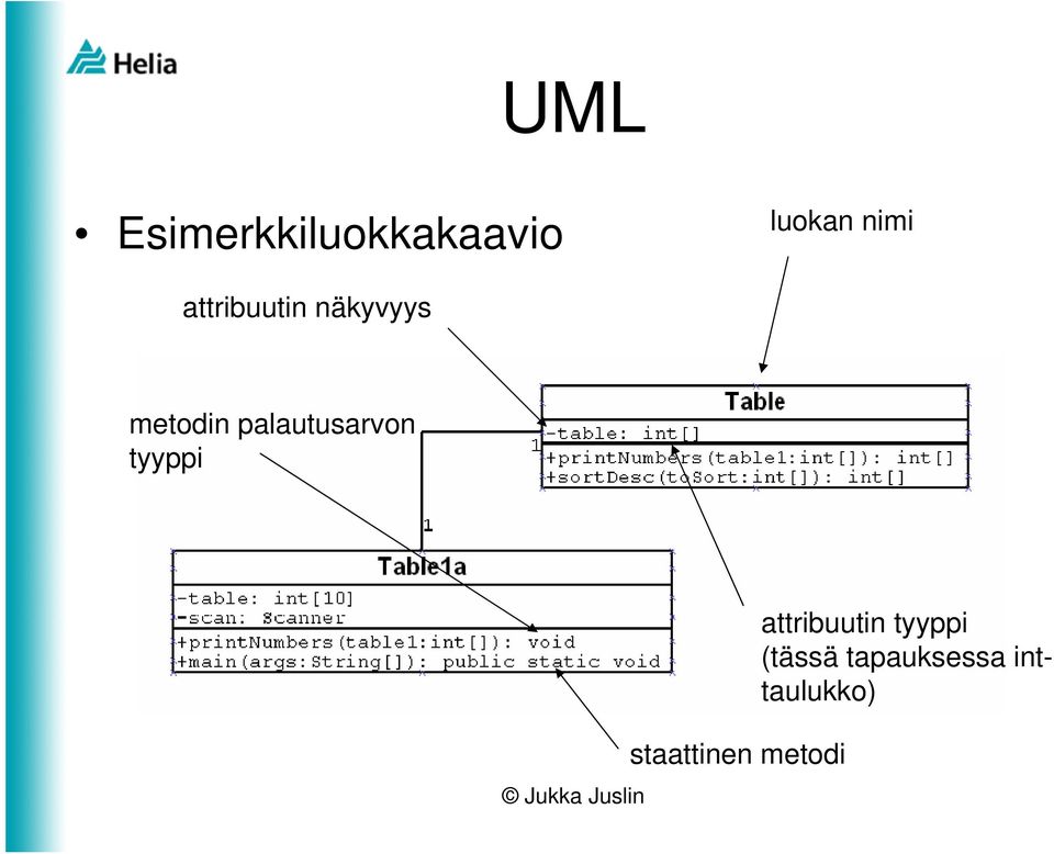 palautusarvon tyyppi staattinen metodi