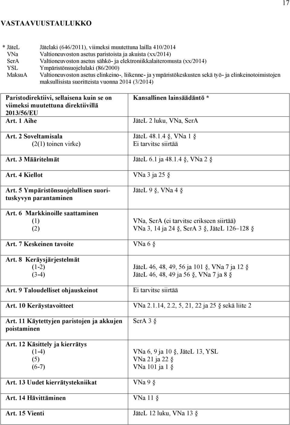 suoritteista vuonna 2014 (3/2014) Paristodirektiivi, sellaisena kuin se on viimeksi muutettuna direktiivillä 2013/56/EU Art. 1 Aihe Art.