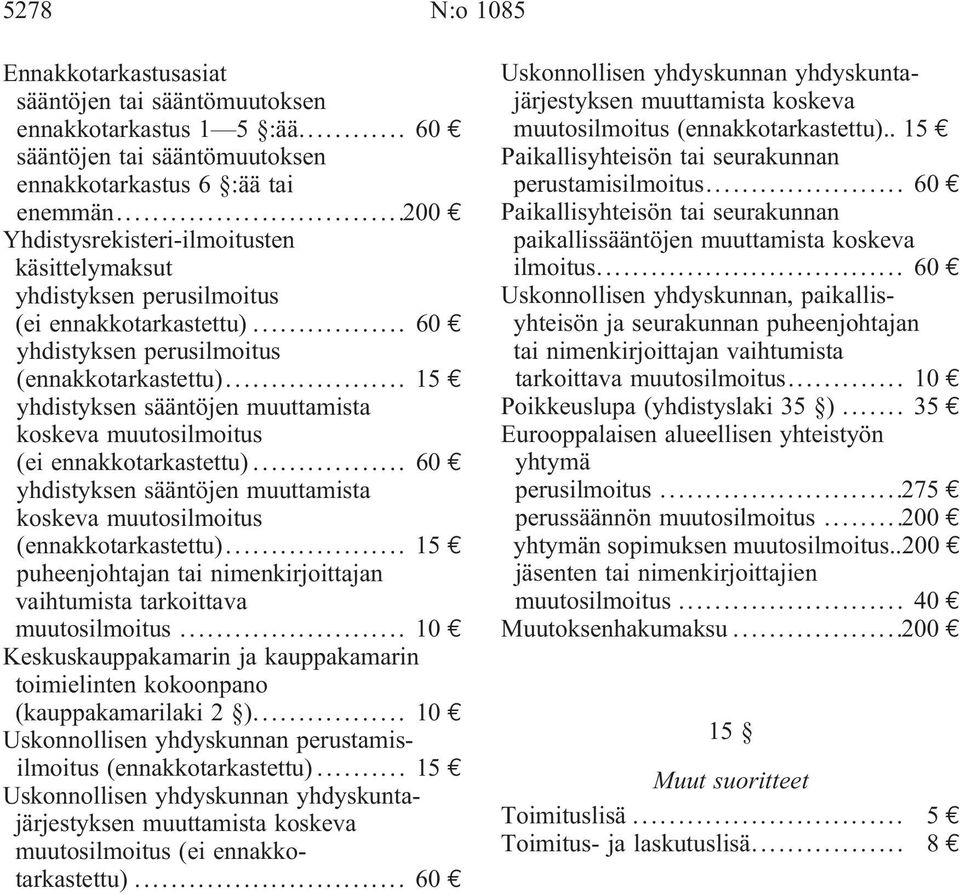 .. 15 yhdistyksen sääntöjen muuttamista koskeva muutosilmoitus (ei ennakkotarkastettu)... 60 yhdistyksen sääntöjen muuttamista koskeva muutosilmoitus (ennakkotarkastettu).