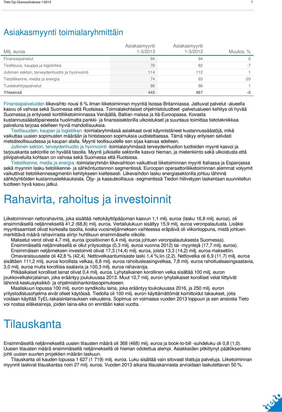 media ja energia 74 93-20 Tuotekehityspalvelut 86 86 1 Yhteensä 445 467-5 Finanssipalveluiden liikevaihto nousi 6 % ilman liiketoiminnan myyntiä Isossa-Britanniassa.