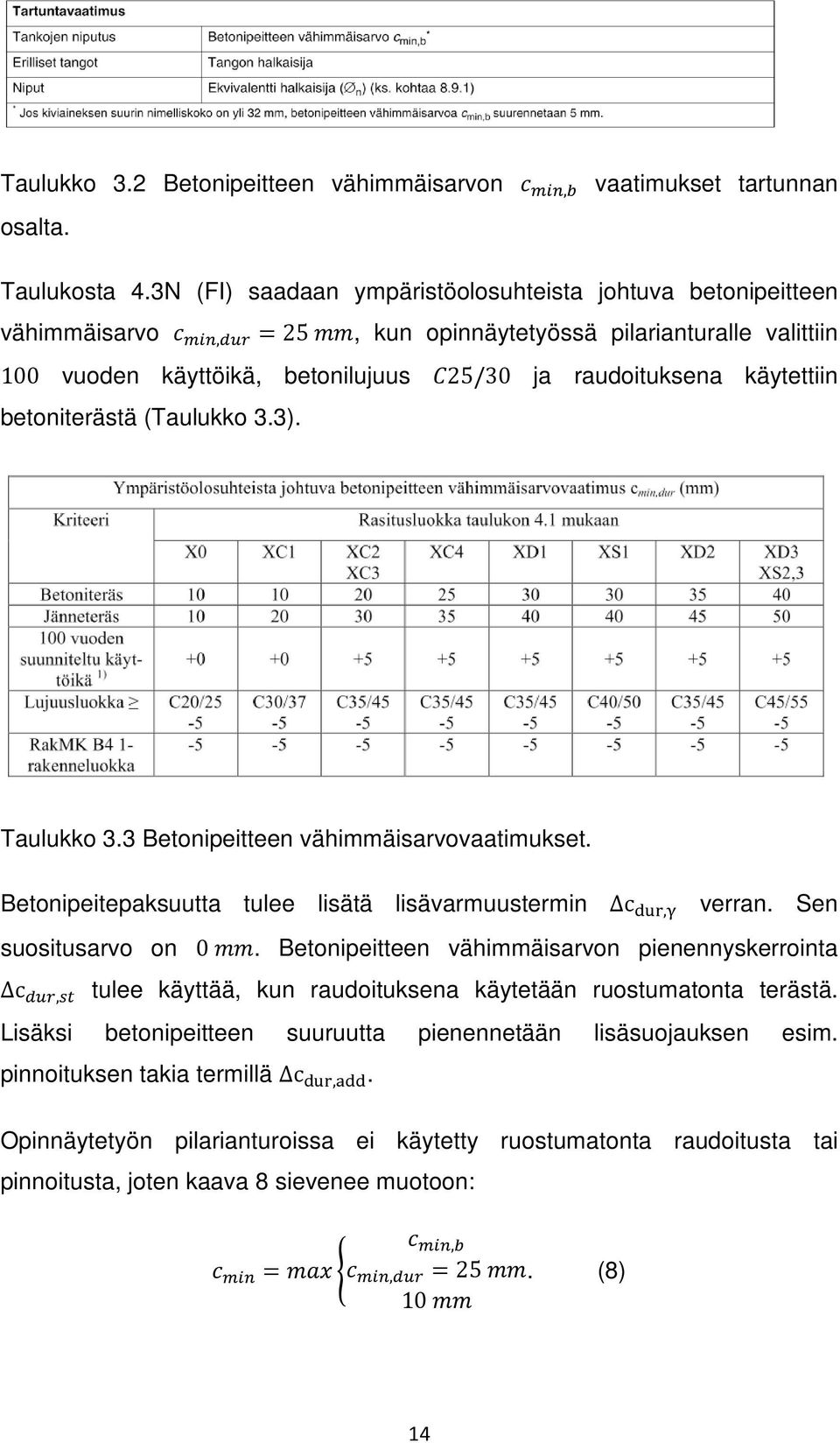 betoniterästä (Taulukko 3.3). Taulukko 3.3 Betonipeitteen vähimmäisarvovaatimukset. Betonipeitepaksuutta tulee lisätä lisävarmuustermin c, verran. Sen suositusarvo on 0.