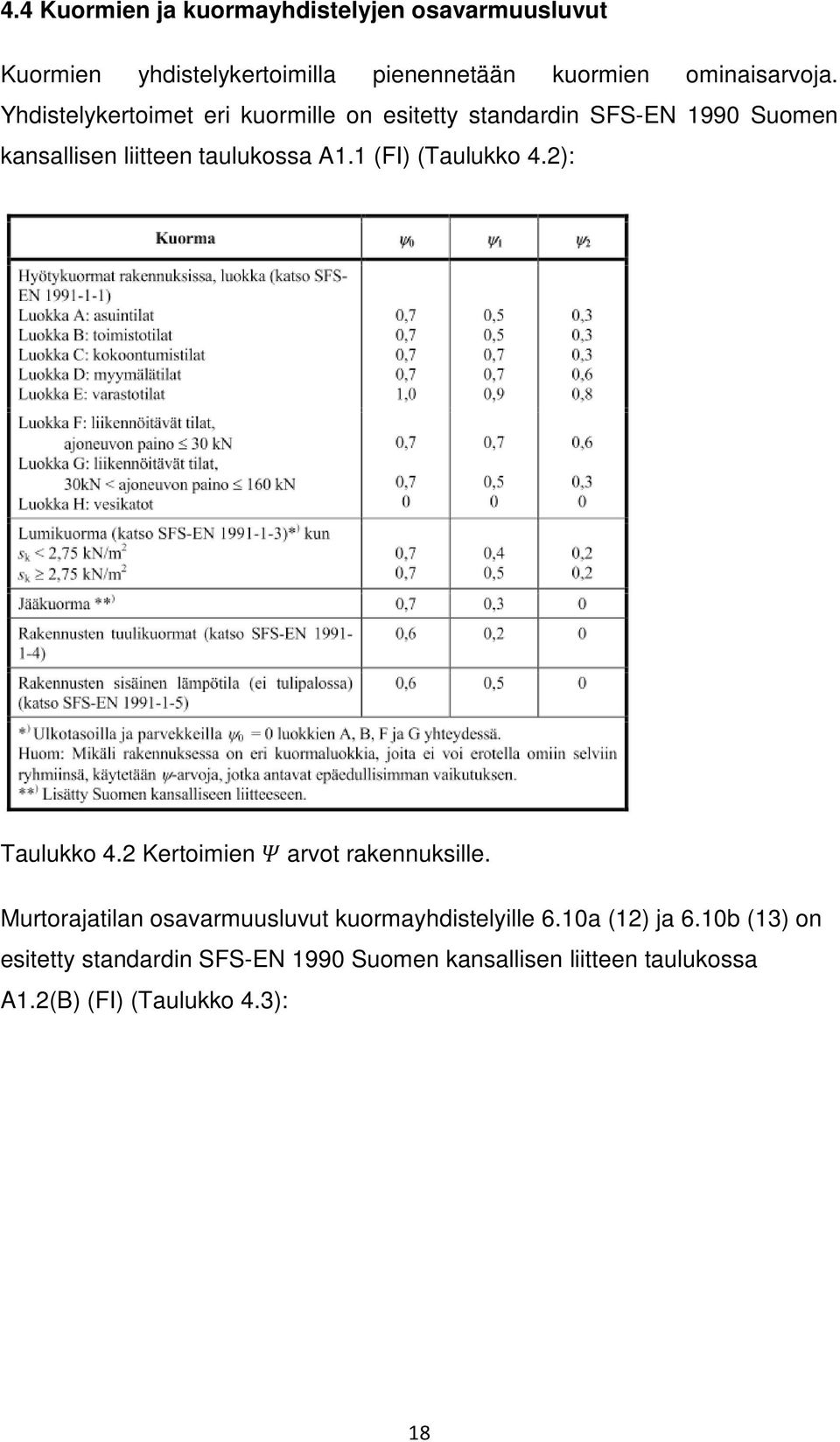 1 (FI) (Taulukko 4.2): Taulukko 4.2 Kertoimien arvot rakennuksille.